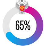 Russia 65% Graph
